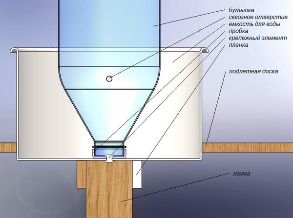  bol d'eau pour les poulets