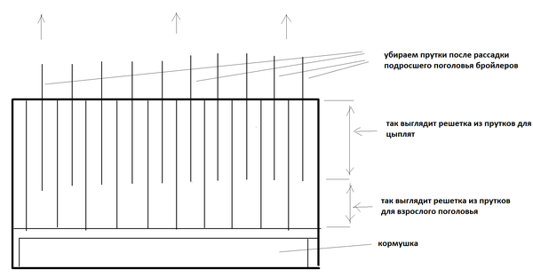  cage à griller