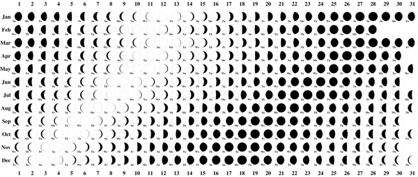  calendario lunar